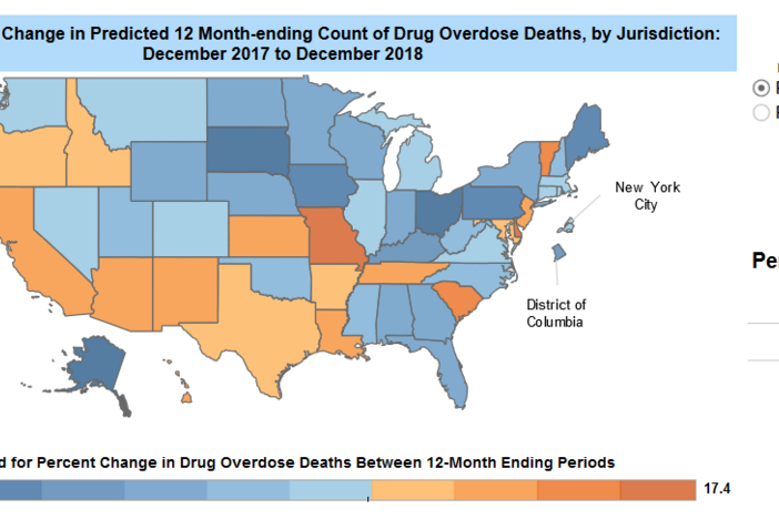 Preliminary data from the Centers for Disease Control and Prevention show overdose deaths fell 5% in 2018.