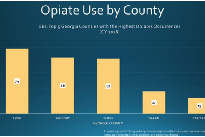 Four metro Atlanta counties take the top four places in opioid drug use in Georgia.