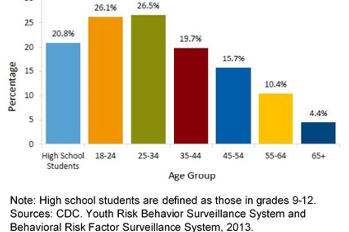 Fact sheet on binge drinking for all age groups