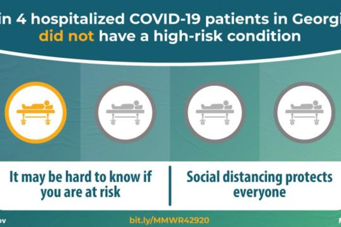 A new CDC study of some Georgia COVID-19 cases found that black Georgians were more likely to be hospitalized, highlighting the demographic disparity in how the virus is impacting the state.