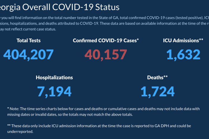 The Georgia Department of Public Health has a dashboard of coronavirus-related data. In recent weeks, errors and questions about the representation of the data have plagued the state.