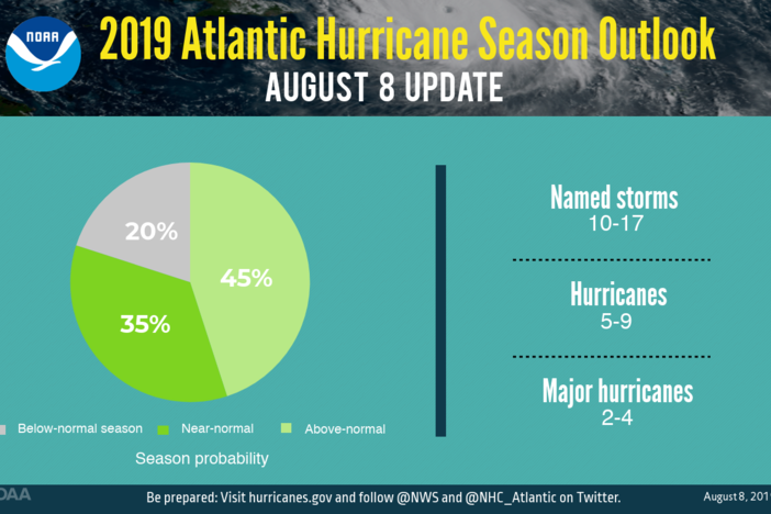 NOAA has updated its outlook for this hurricane season.