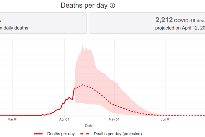 Statistical reports suggest that Easter Sunday will be the "peak day" for coronavirus in the United States.