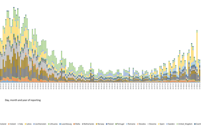 A chart shows coronavirus cases in the European Union and the United Kingdom, from early this year through Wednesday.