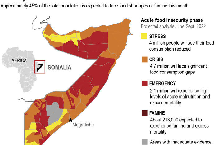 This map illustrates the severity of projected food insecurities across Somalia