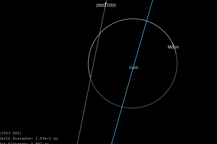 NASA Small-Body Database shows the orbits of the Earth, moon and asteroid 2023 DZ2.