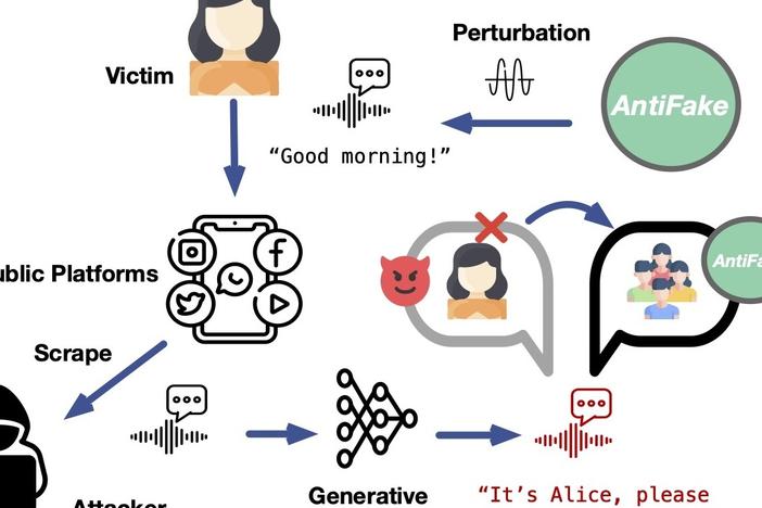 How the new tool AntiFake works