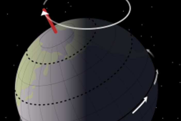 An illustration of axial precession, which takes 26,000 years to complete.