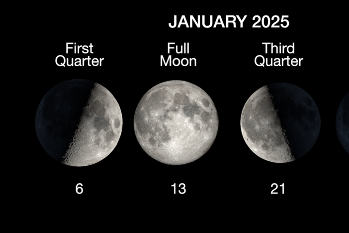 The phases of the Moon for January 2025.<br>