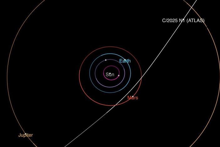 This diagram shows the trajectory of interstellar comet 3I/ATLAS as it passes through the solar system. It will make its closest approach to the Sun in October.