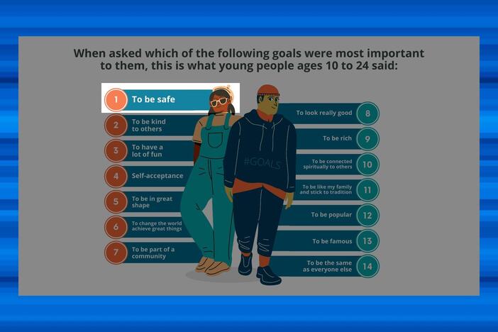 Gen Z Prioritizes Safety Above All: asset-mezzanine-16x9