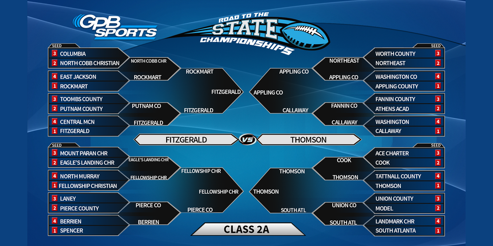 Ghsa Football Playoffs 2025
