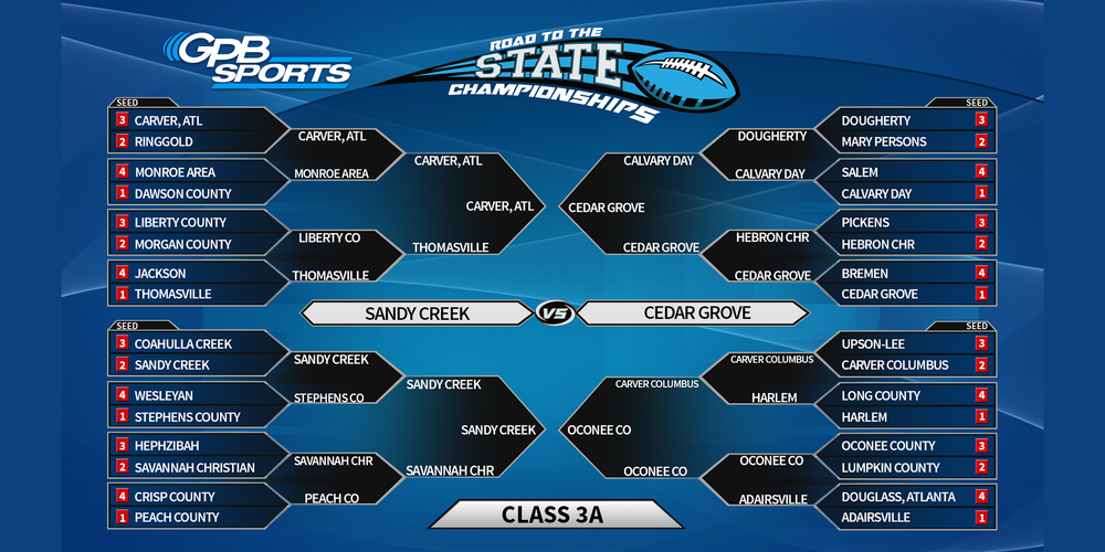 2022 GHSA Football Playoffs Brackets Public Broadcasting